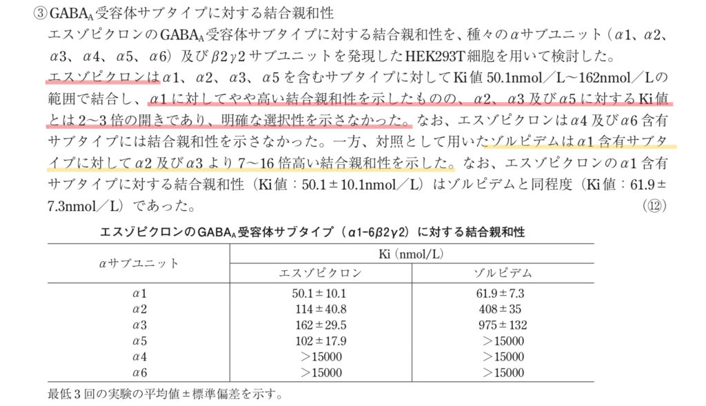 エスゾピクロンのインタビューフォーム