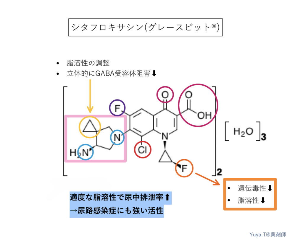 ニューキノロン系抗菌薬のシタフロキサシンの化学構造式