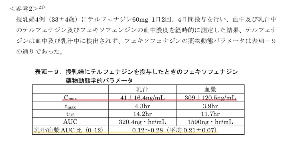 フェキソフェナジン薬物動態のインタビューフォーム