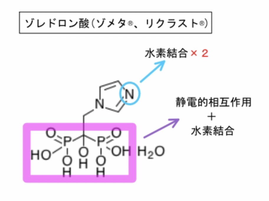ビスホスホネート製剤、ゾレドロン酸の化学構造式