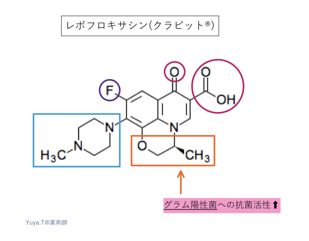 ニューキノロン系抗菌薬のレボフロキサシンの化学構造式