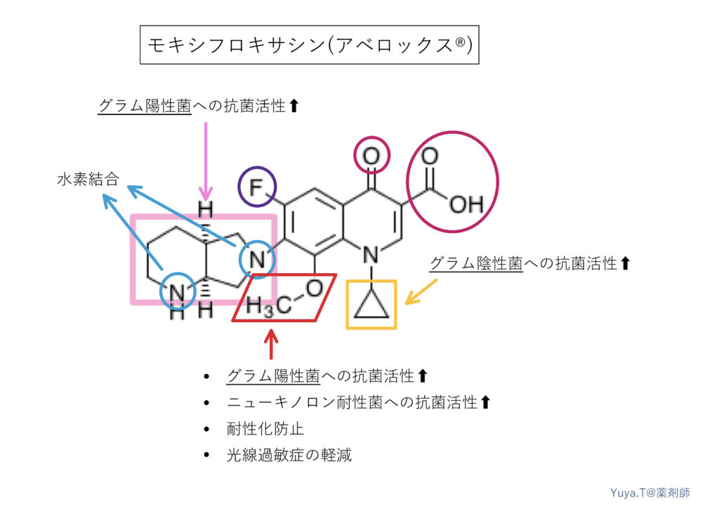 ニューキノロン系抗菌薬のモキシフロキサシンの化学構造式