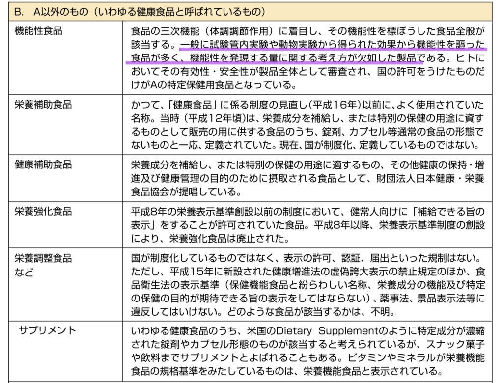 健康食品の分類の図