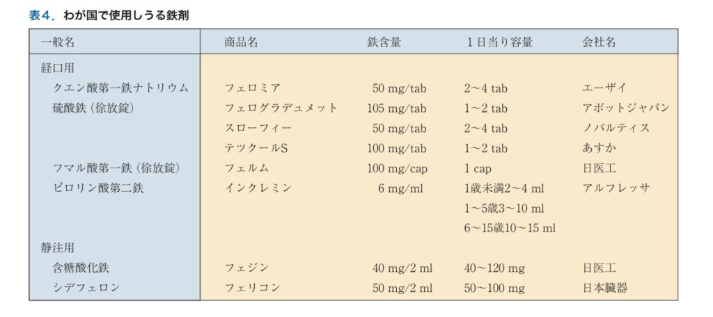 鉄剤の一覧