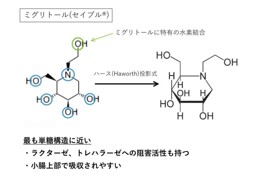 ミグリトール(セイブル®︎)の化学構造式