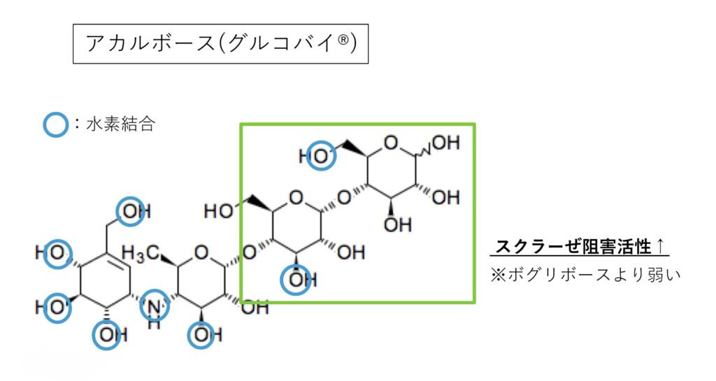 アカルボース(グルコバイ®︎)の化学構造式