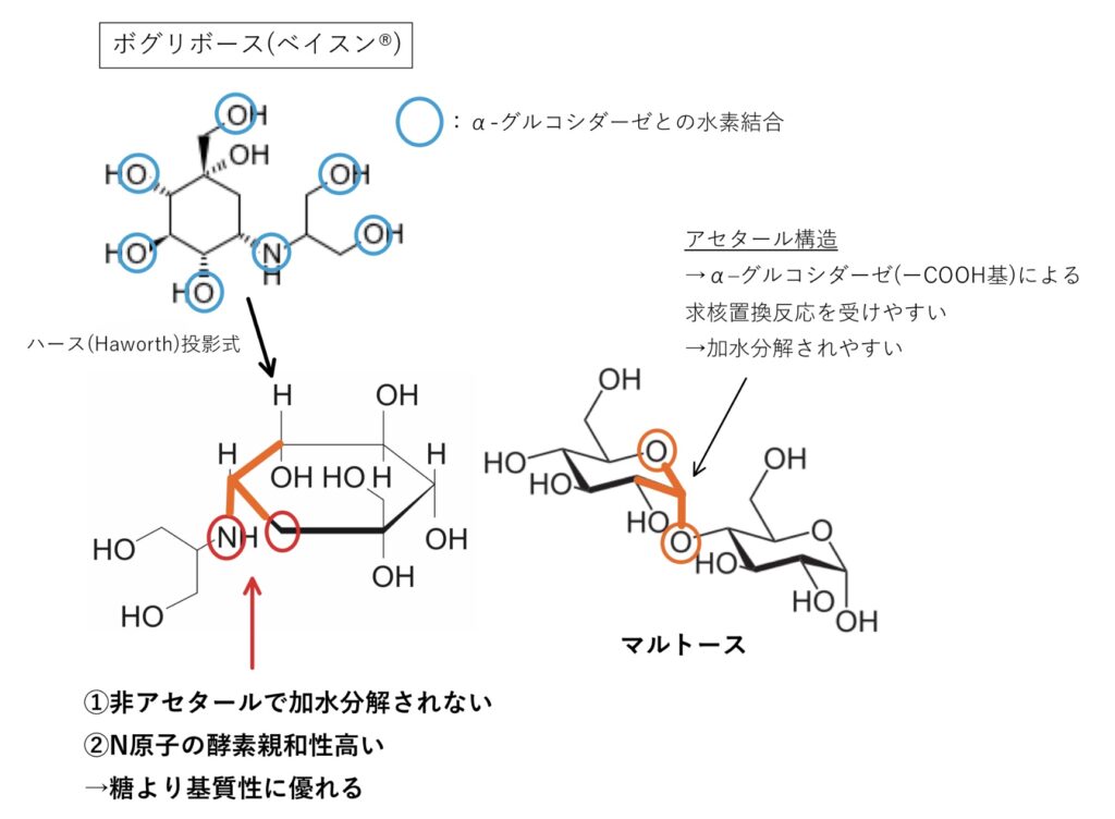 ボグリボース(ベイスン®︎)の化学構造式