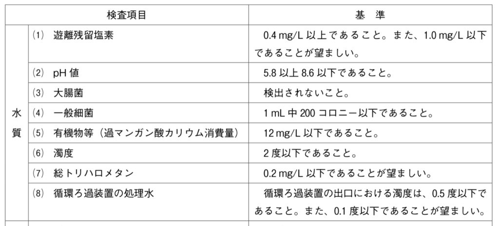 水質検査の項目と基準