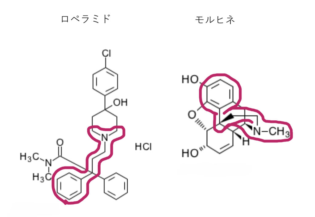 ロペラミドとモルヒネの構造式