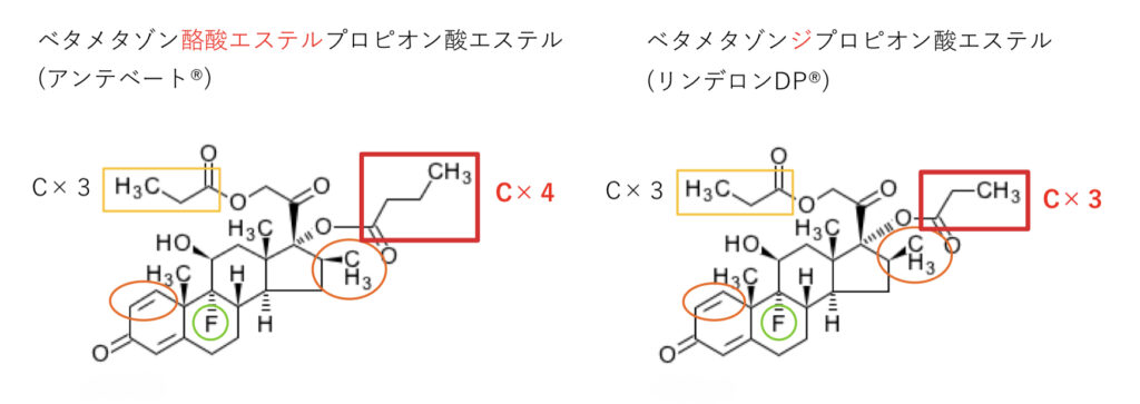 ベタメタゾン酪酸エステルプロピオン酸エステル、ベタメタゾンジプロピオン酸エスの構造式と構造活性相関