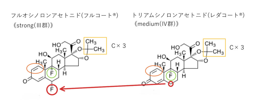 フルオシノロンアセトニドの構造式と構造活性相関