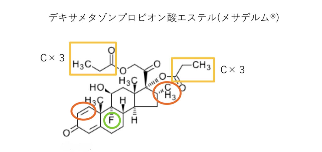 デキサメタゾンプロピオン酸エステルの構造式と構造活性相関