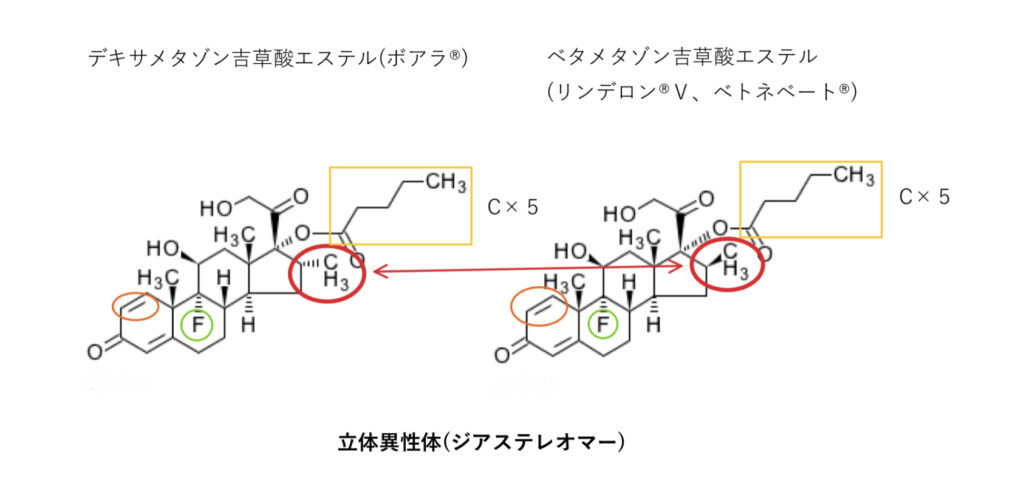 ベタメタゾン吉草酸エステル、デキサメタゾン吉草酸エステルの構造式と構造活性相関