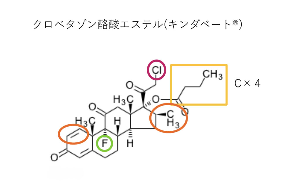 クロベタゾン酪酸エステルの構造式と構造活性相関