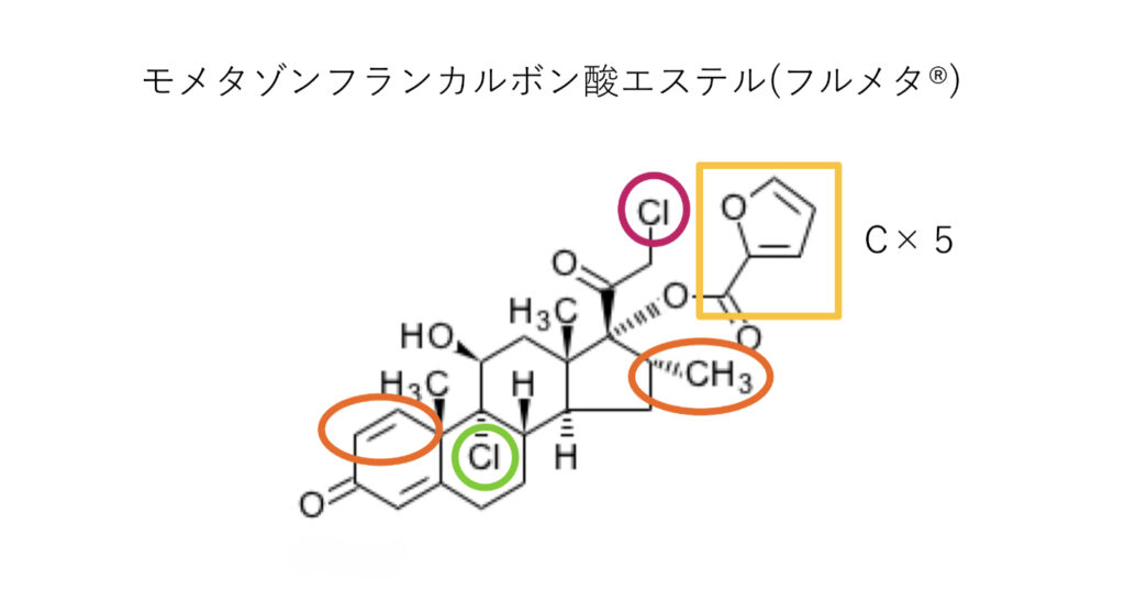 モメタゾンフランカルボン酸エステルの構造式と構造活性相関