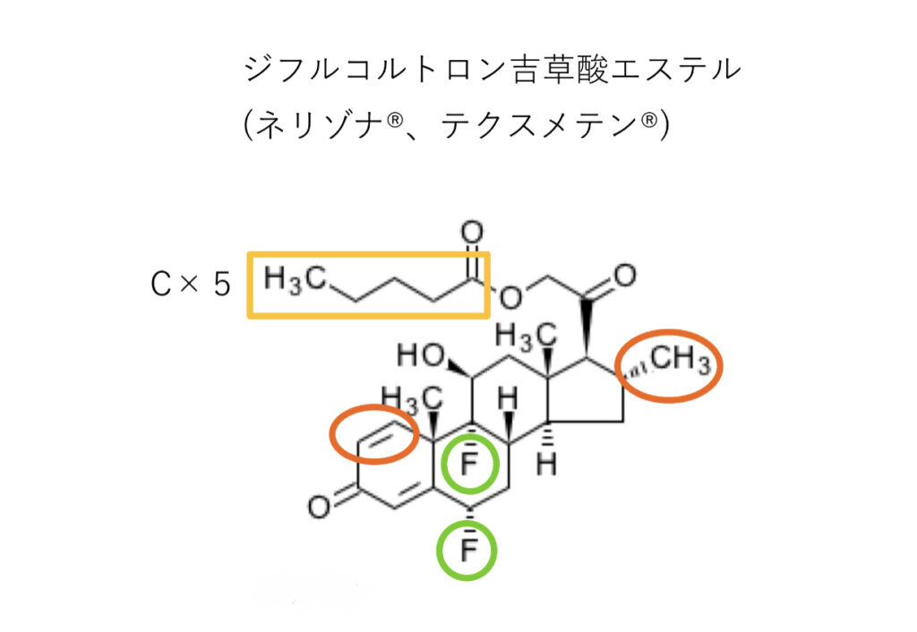 ジフルコルトロン吉草酸エステルの構造式と構造活性相関