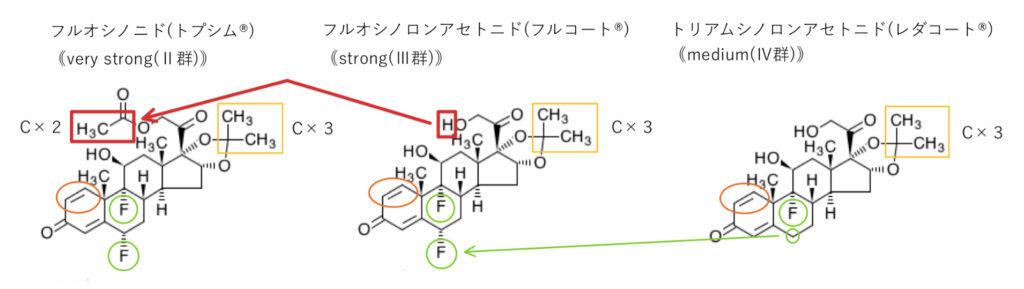フルオシノニドの構造式と構造活性相関