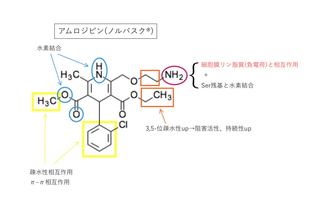 アムロジピンの化学構造式