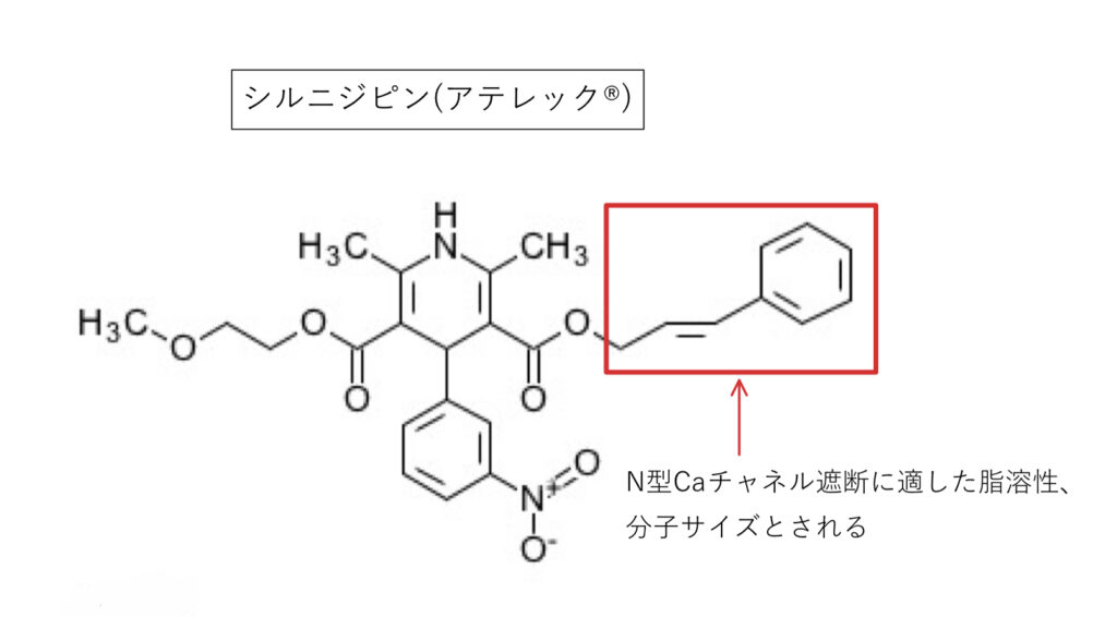 シルニジピンの化学構造式