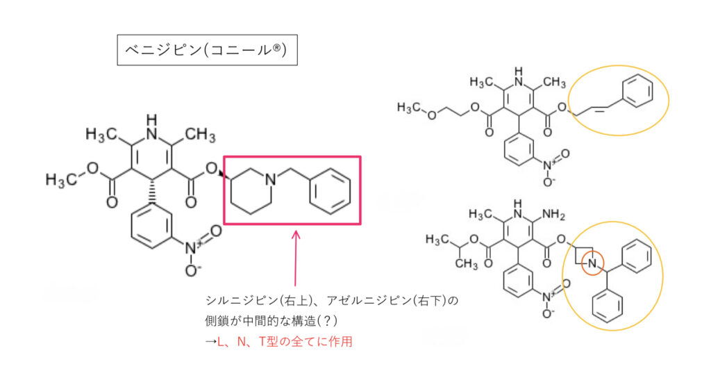 ベニジピンの構造式