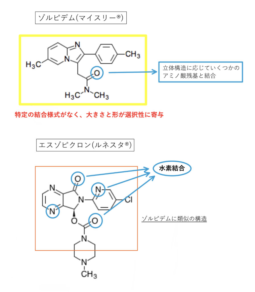ゾルピデムとエスゾピクロンの化学構造式