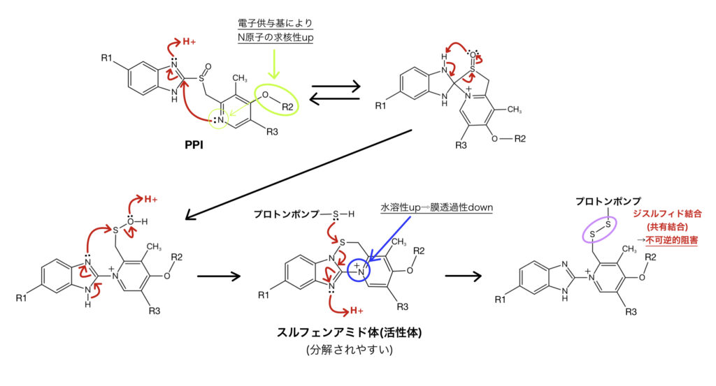 PPIの反応機構の図