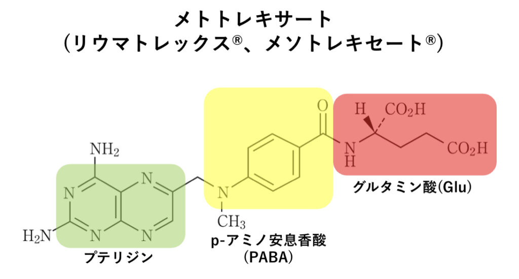 メトトレキサートの構造式の図