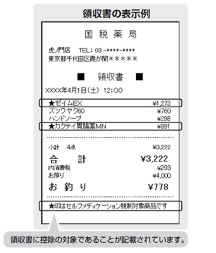 セルフメディケーション税制に必要なレシート