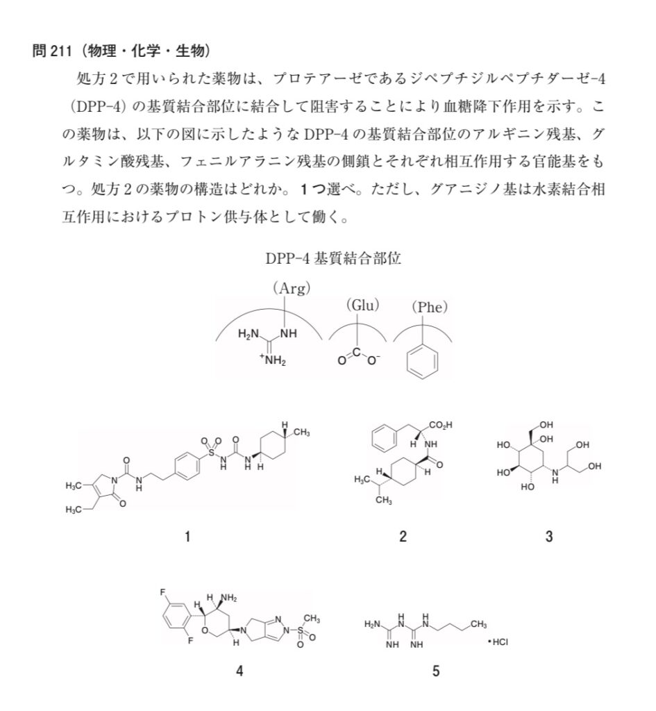 DPP–4阻害薬の国家試験問題