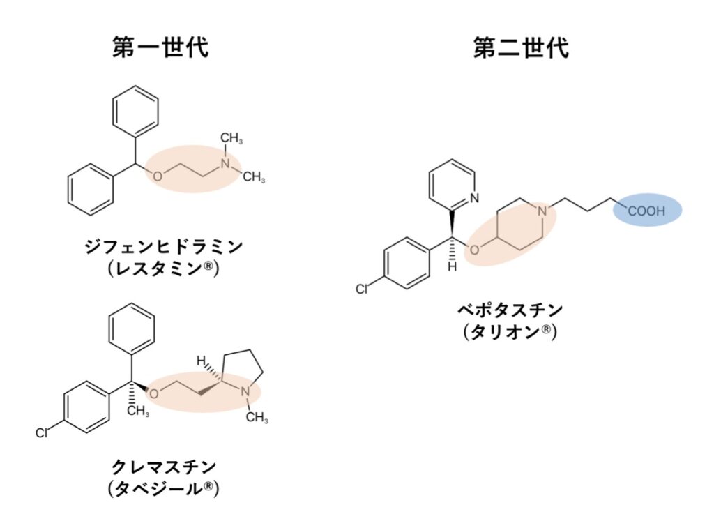 H1受容体拮抗薬の化学構造