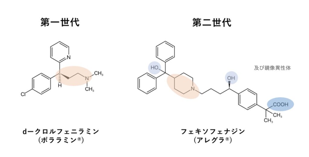 クロルフェニラミン、フェキソフェナジンの化学構造 H1受容体拮抗薬の化学構造