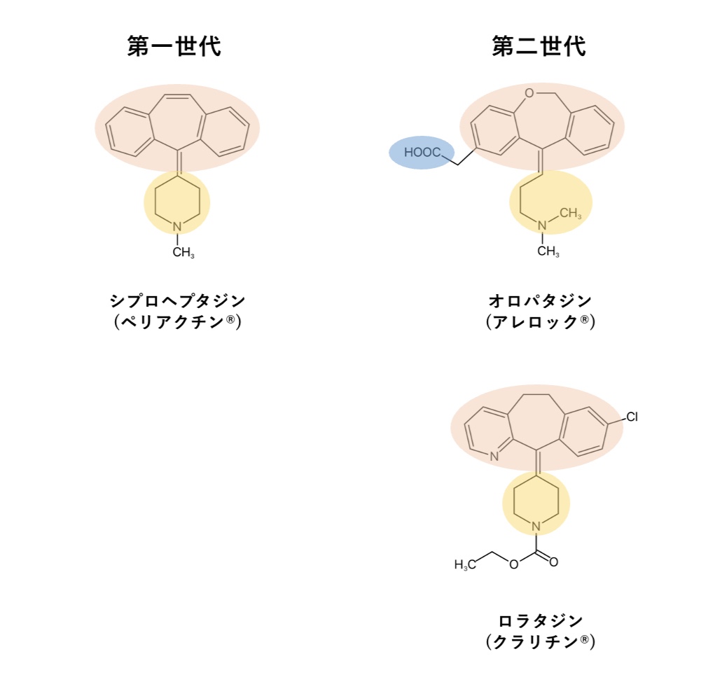 シプロヘプタジン、オロパタジン、ロラタジンの化学構造 H1受容体拮抗薬の化学構造