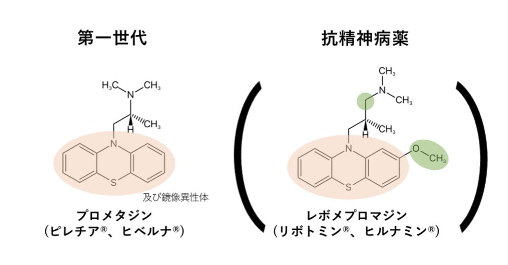 プロメタジンと抗精神病薬レボメプロマジンの化学構造比較 H1受容体拮抗薬の化学構造