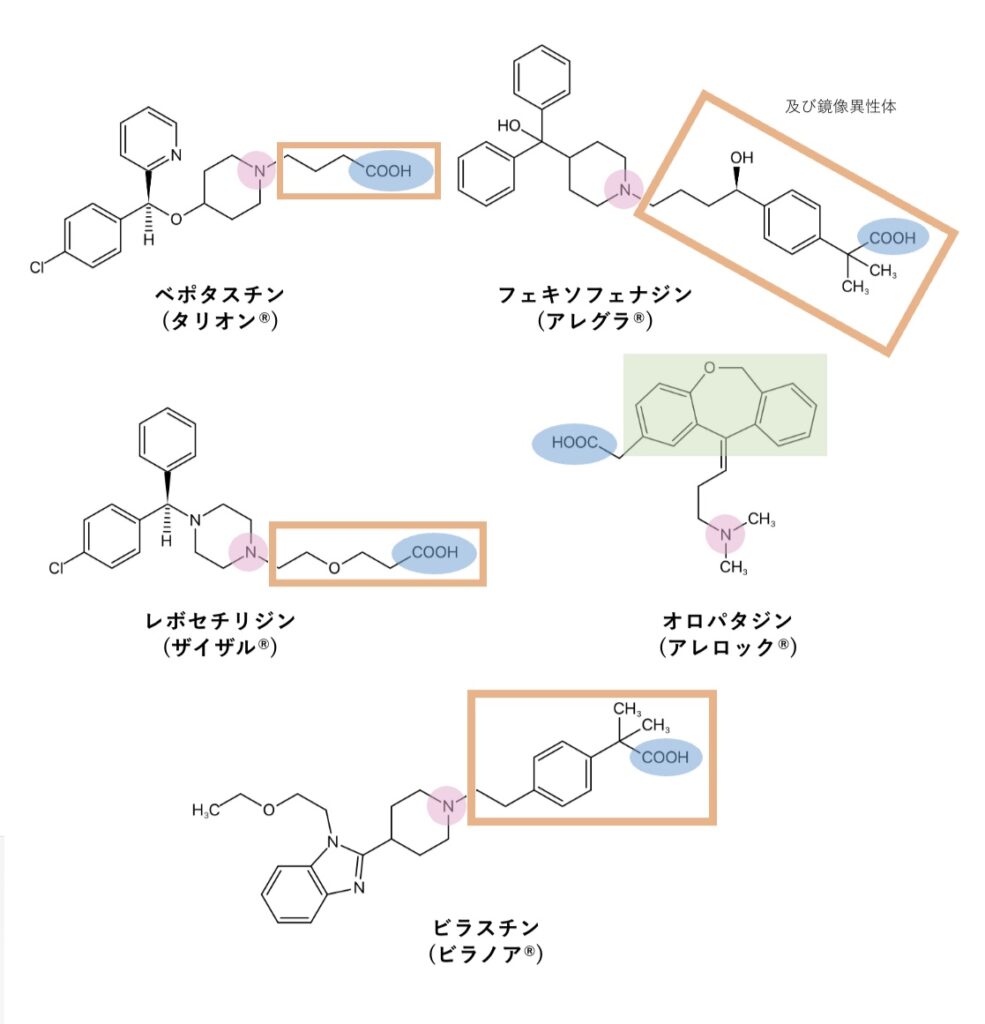 第二世代H1受容体拮抗薬の化学構造 H1受容体拮抗薬の化学構造