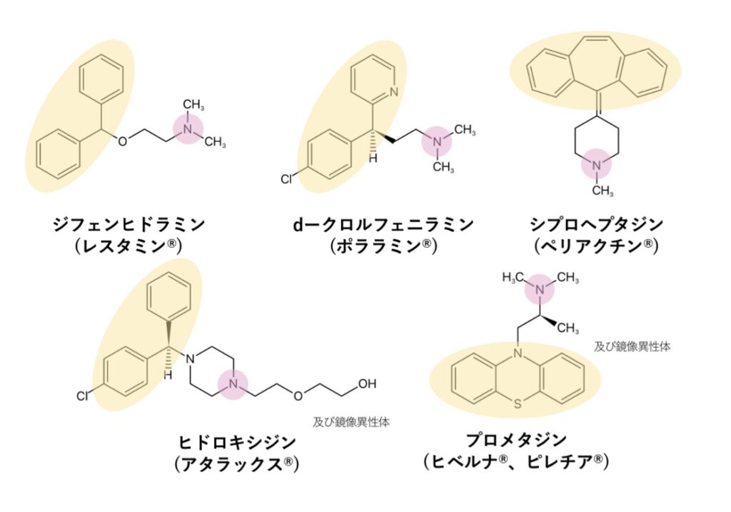 第一世代H1受容体拮抗薬の化学構造 H1受容体拮抗薬の化学構造