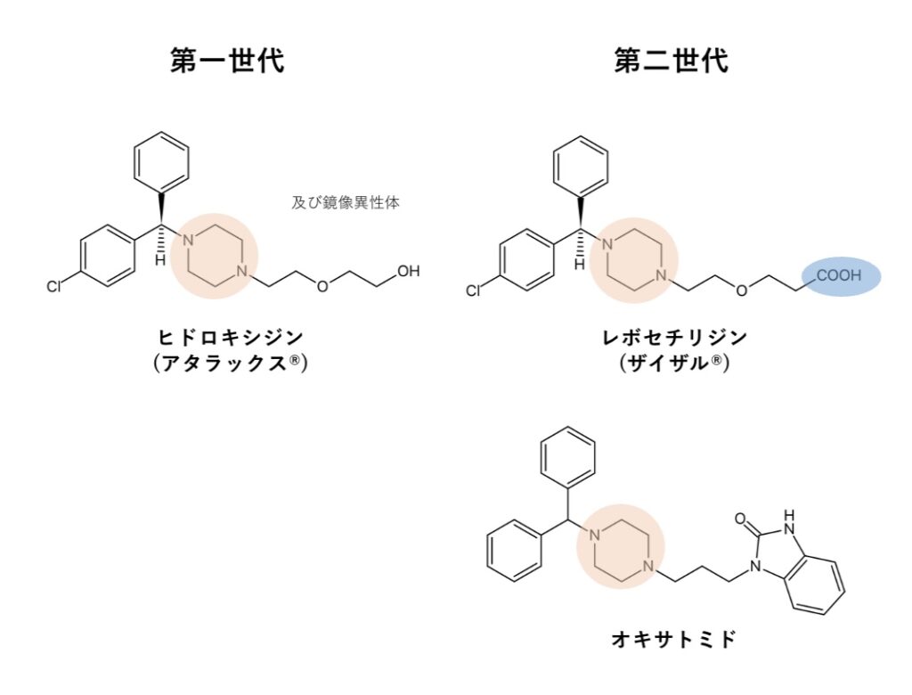ヒドロキシジン、レボセチリジン、オキサトミドの化学構造 H1受容体拮抗薬の化学構造