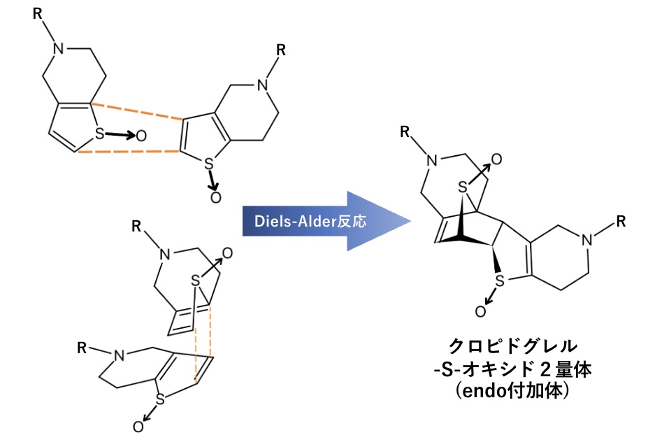 クロピドグレル(プラビックス®︎)の二量体の図