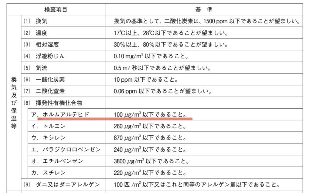 ホルムアルデヒドの基準値は100μg/㎥以下 ホルムアルデヒドの基準値