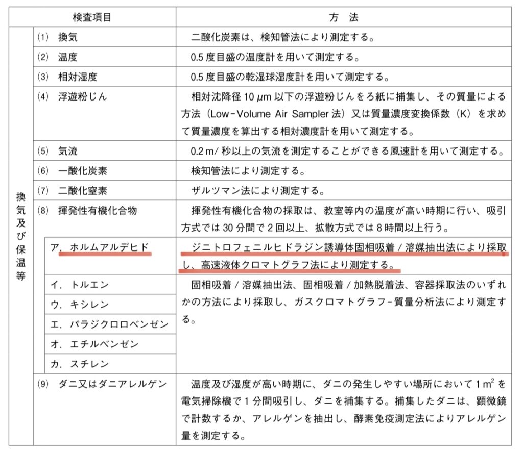 ホルムアルデヒドの検査方法