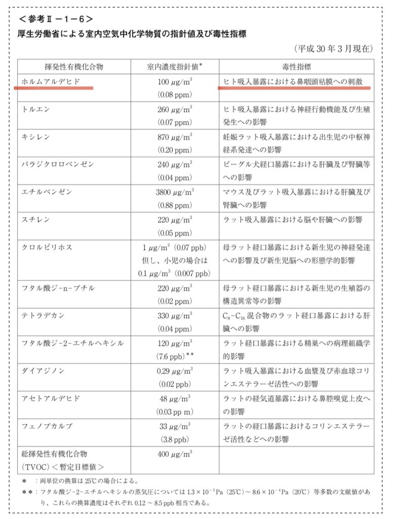 ホルムアルデヒドの基準値