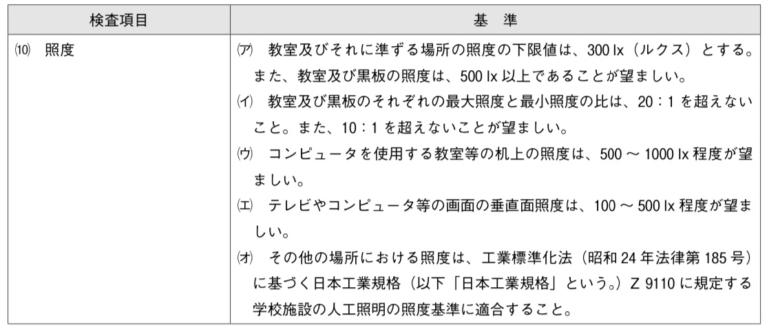 教室内の照度の基準値は下限値が300ルクス、500ルクス以上が望ましい 照度検査の基準値