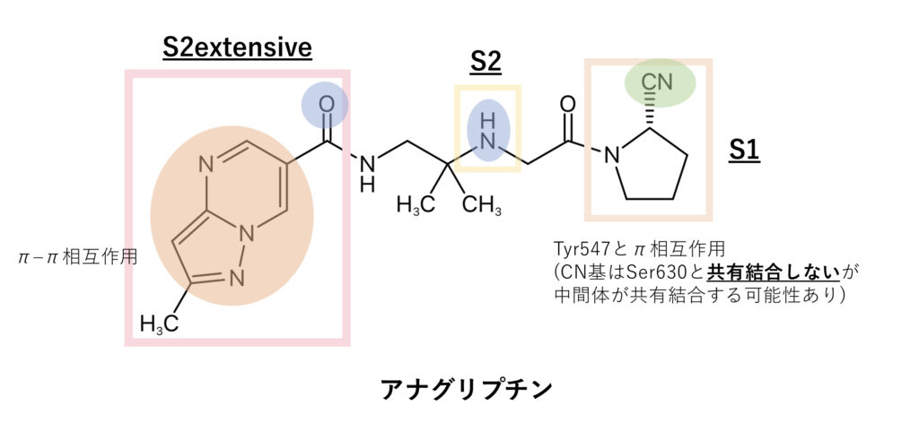 アナグリプチンの化学構造式