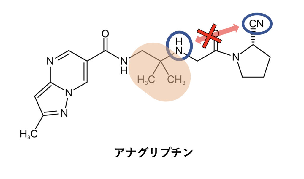 アナグリプチンの化学構造式