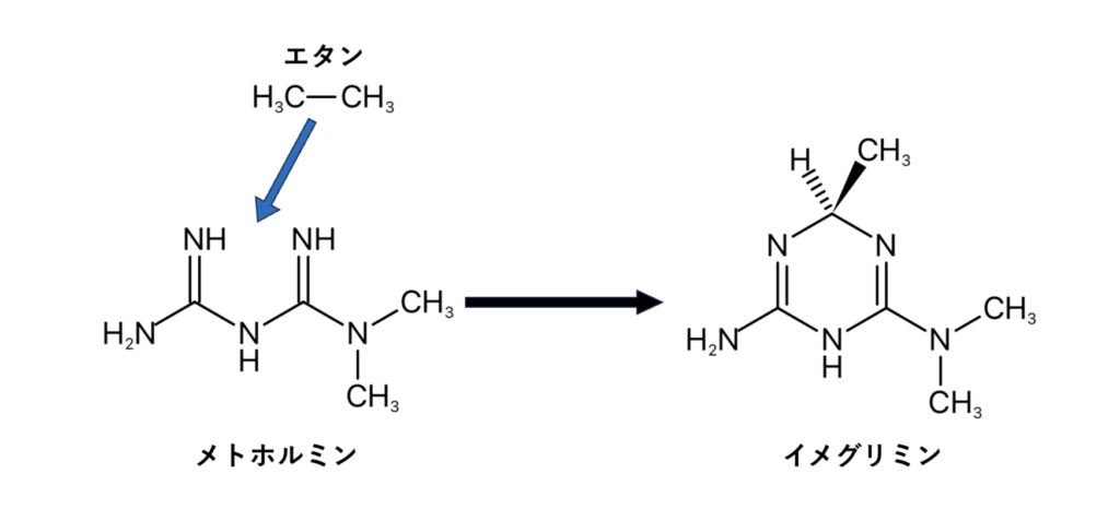 メトホルミンとイメグリミンの化学構造式