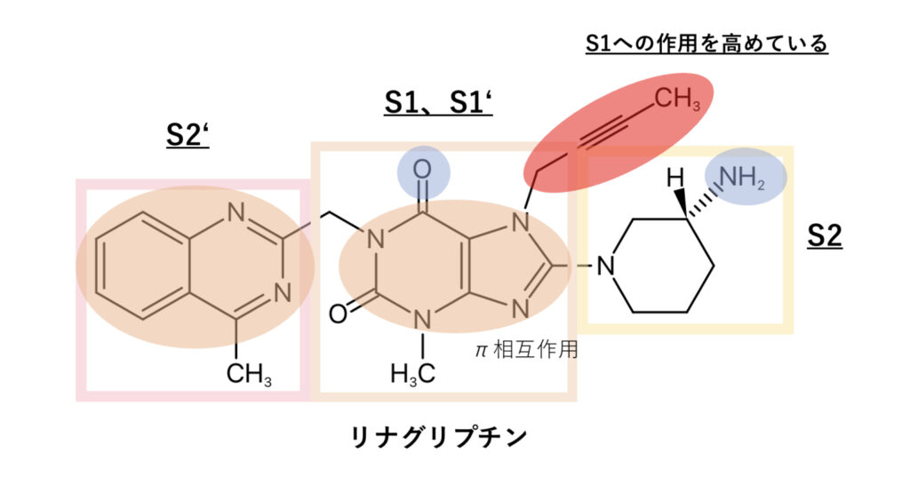 リナグリプチンの化学構造式