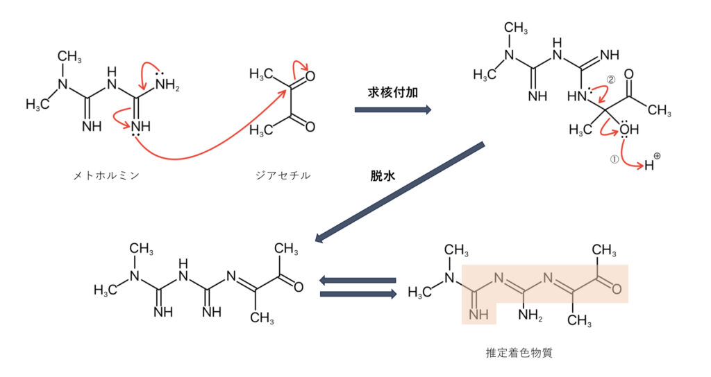 メトホルミンとジアセチルの着色反応と反応機構