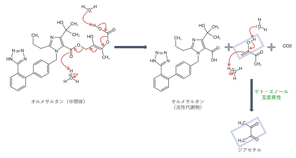 オルメサルタンの活性化、ジアセチルの生成反応