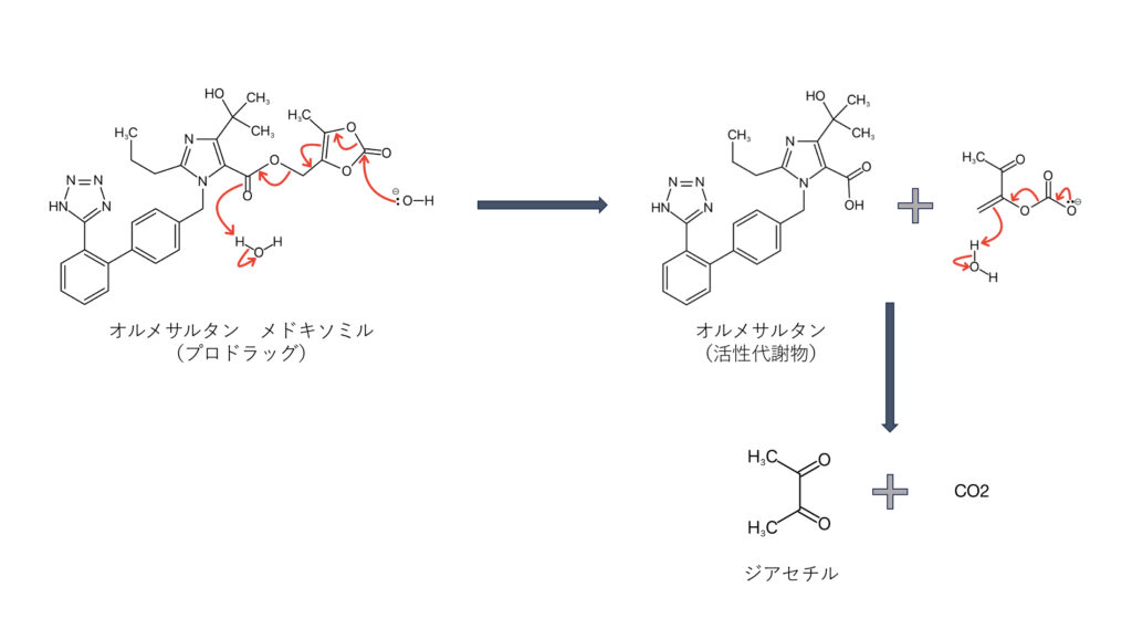 オルメサルタンとメドキソミルの代謝、ジアセチルの生成反応