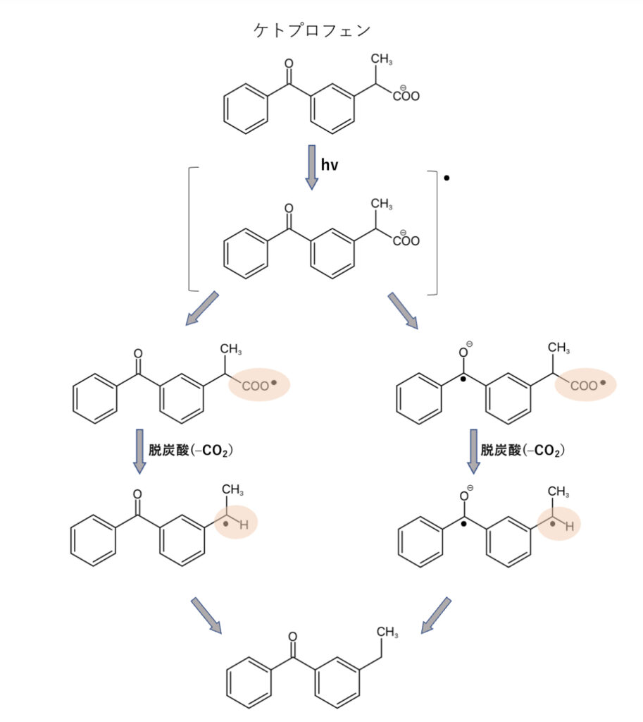 ケトプロフェンと光線過敏症